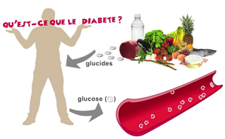 Qu'est-ce que le diabète ?